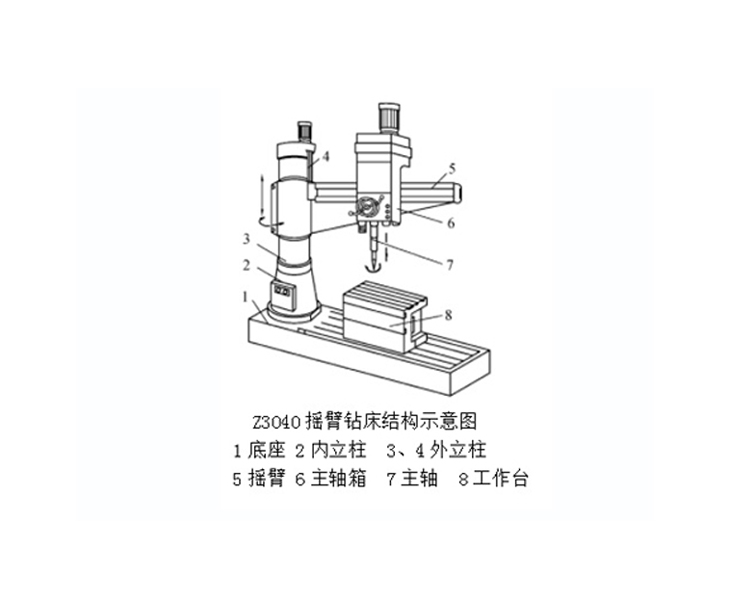 搖臂鉆床